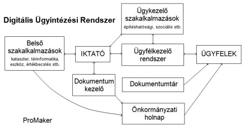 diagram-dür.jpg